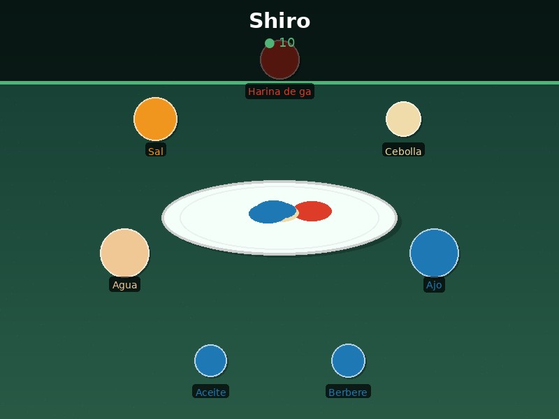 Shiro