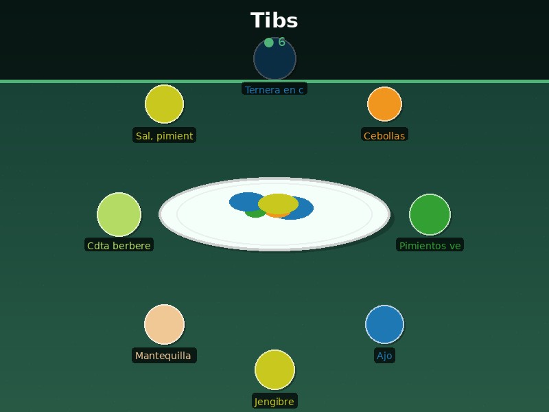 Tibs