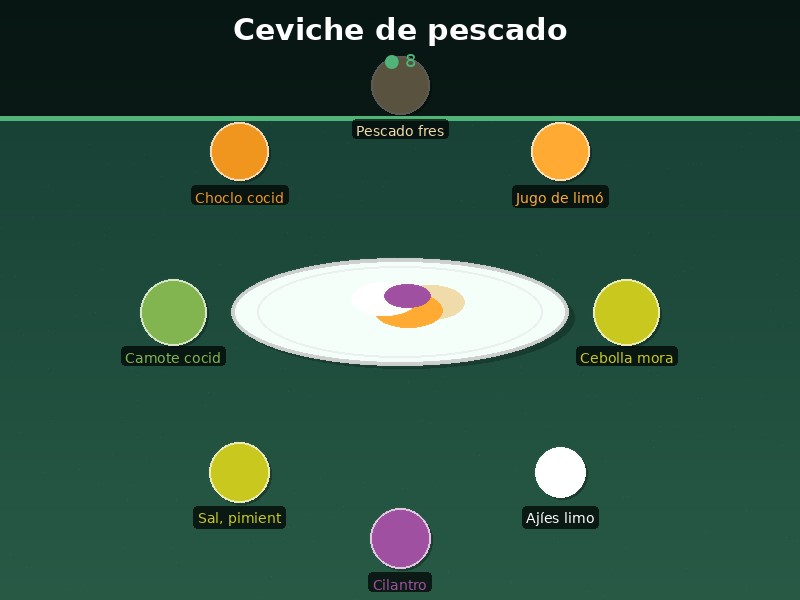 Ceviche de pescado