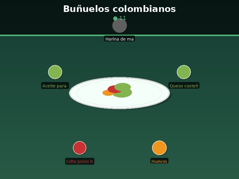 Buñuelos colombianos