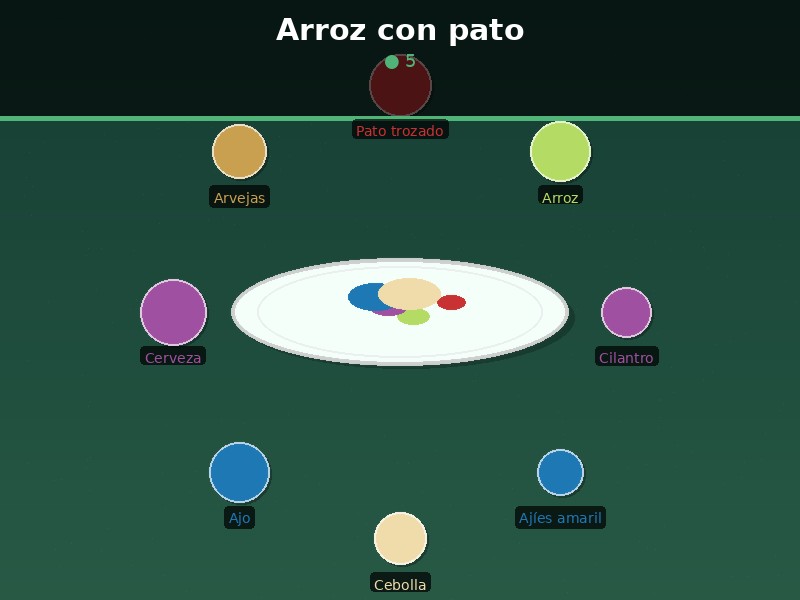 Arroz con pato