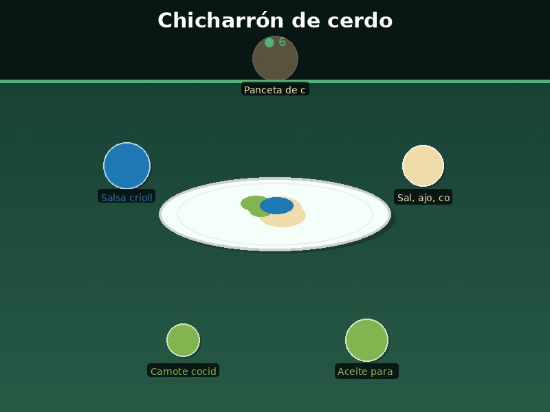 Chicharrón de cerdo