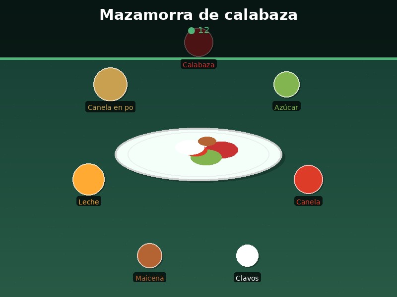 Mazamorra de calabaza