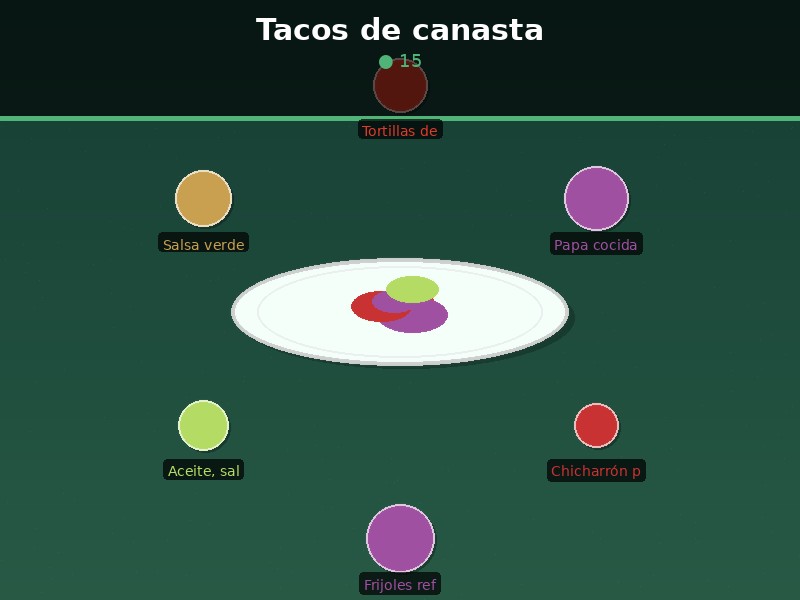 Tacos de canasta