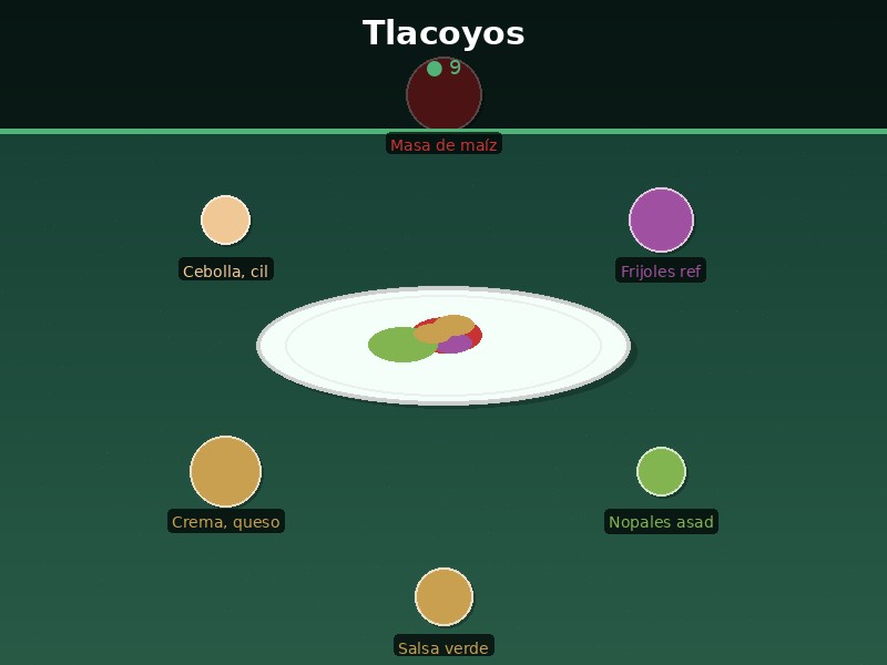 Tlacoyos
