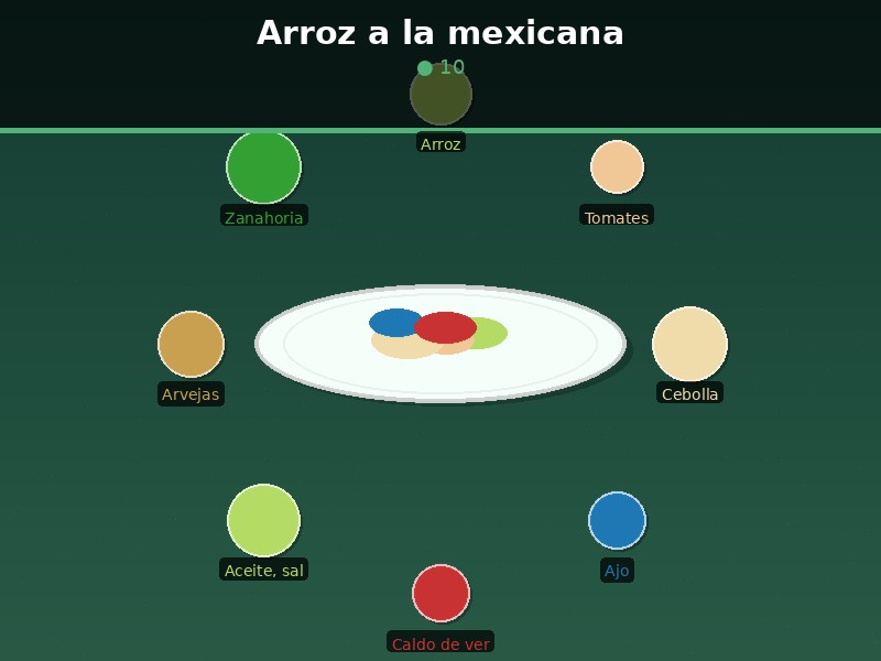Arroz a la mexicana