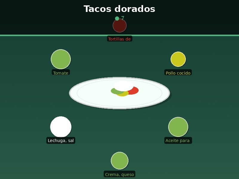 Tacos dorados