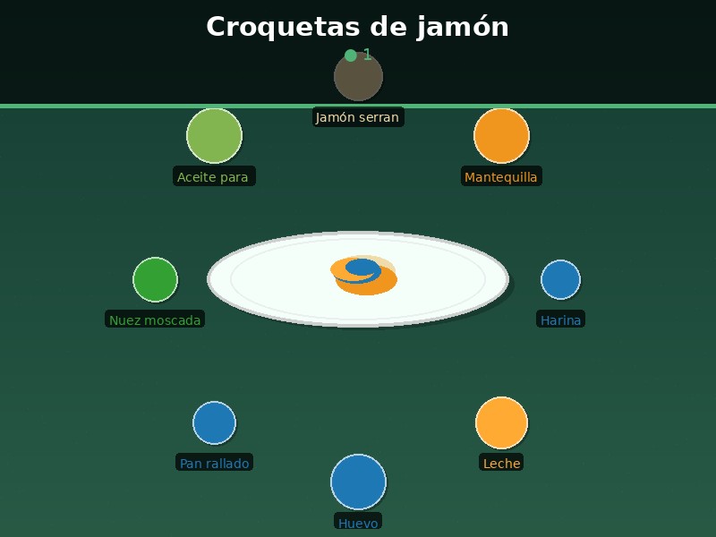 Croquetas de jamón