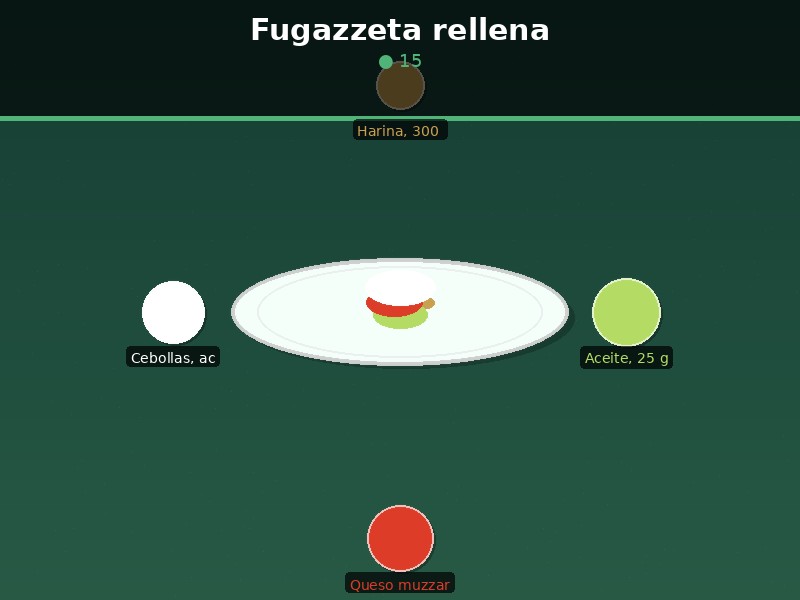 Fugazzeta rellena