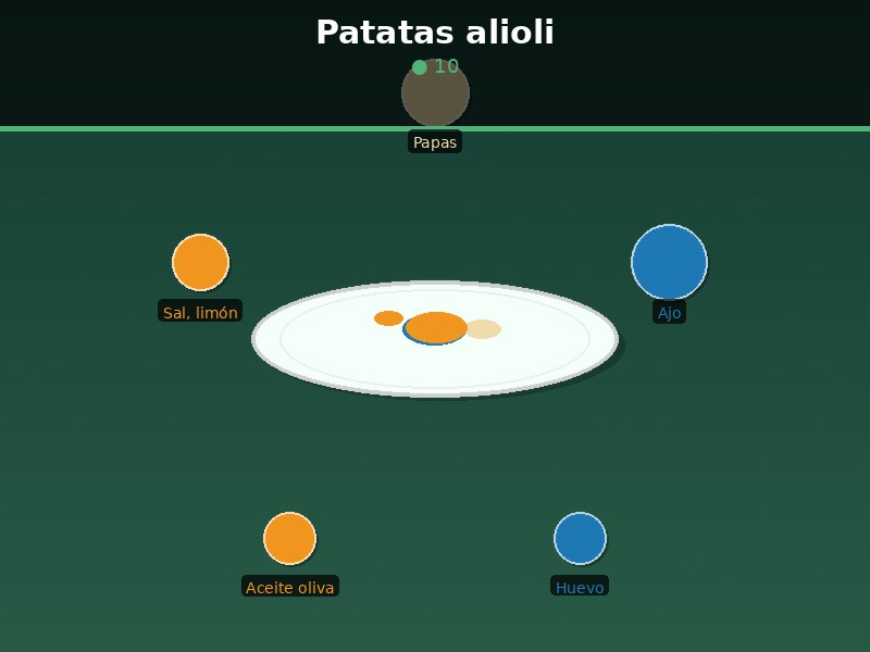 Patatas alioli