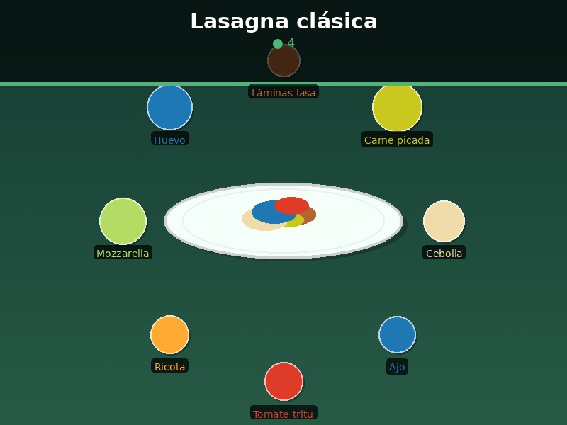 Lasagna clásica