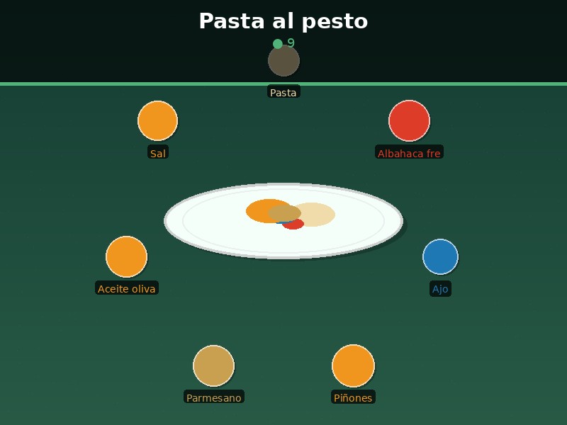 Pasta al pesto