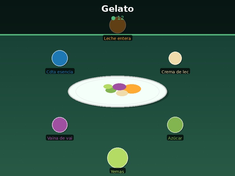 Gelato