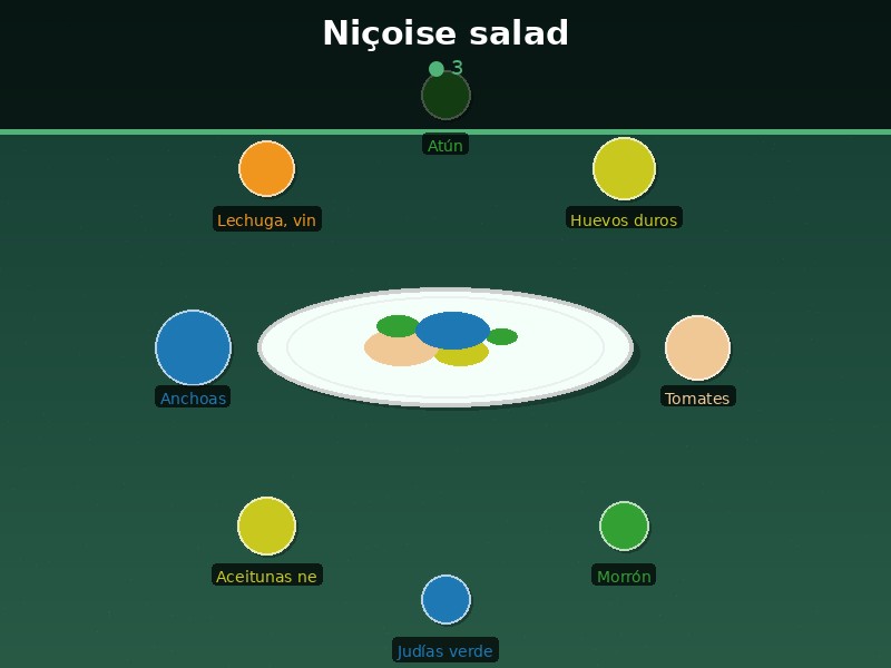 Niçoise salad