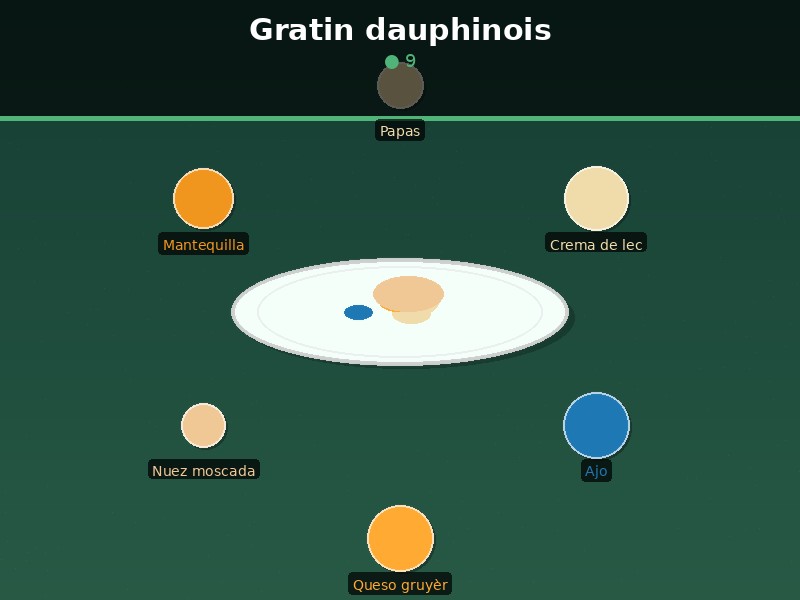 Gratin dauphinois