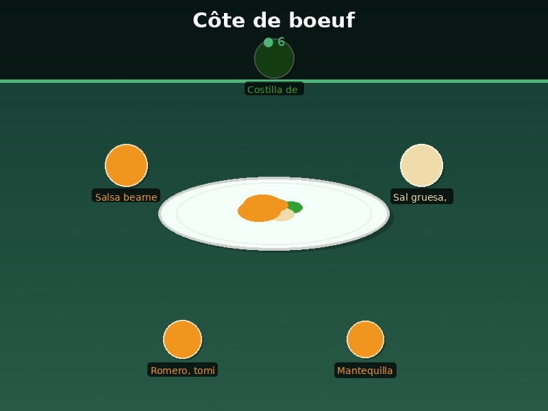 Côte de boeuf