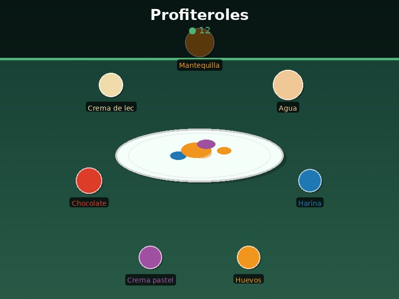 Profiteroles