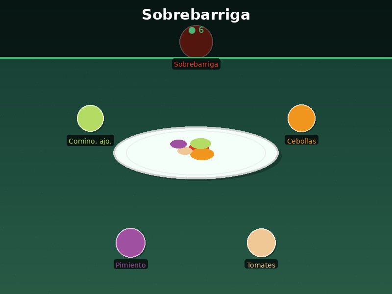 Sobrebarriga