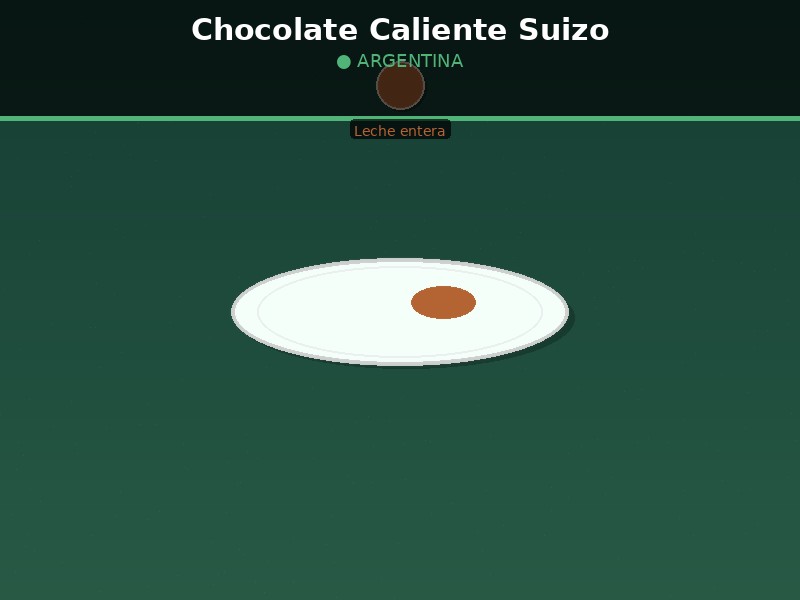 Chocolate Caliente Suizo