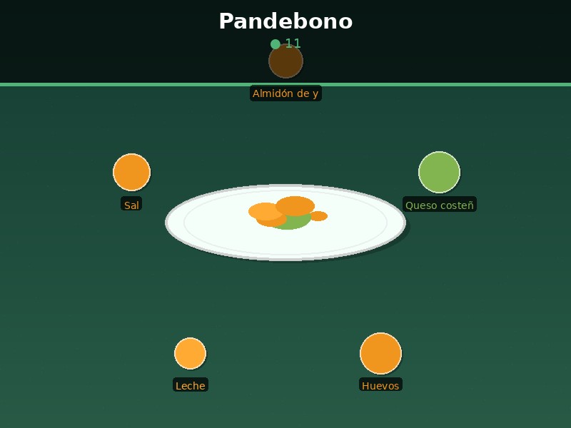 Pandebono