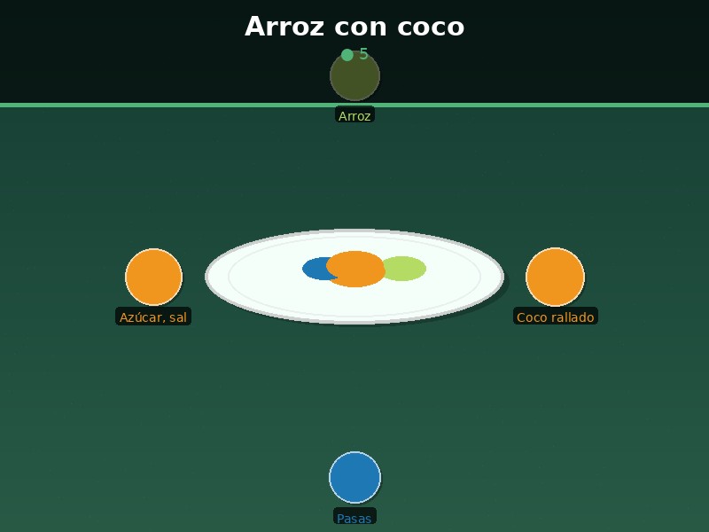 Arroz con coco
