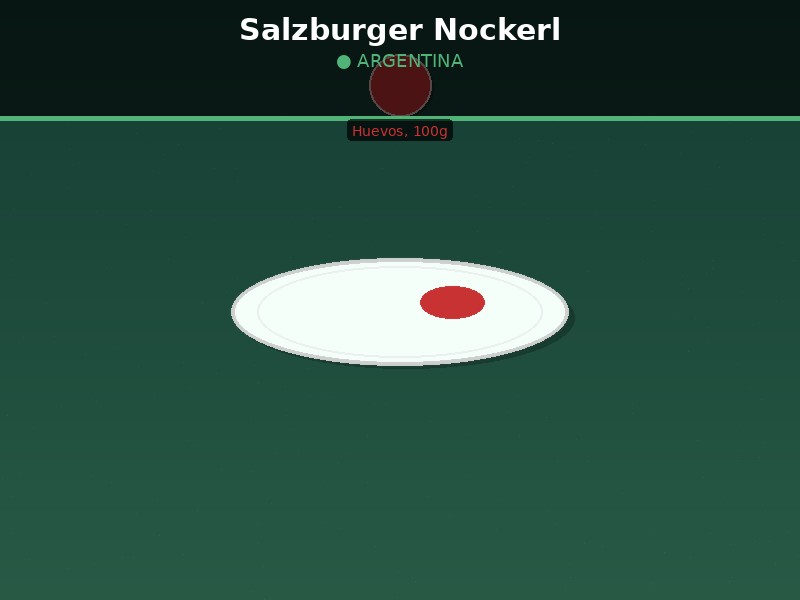 Salzburger Nockerl