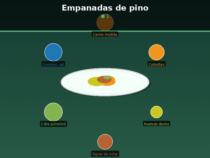 Empanadas de pino