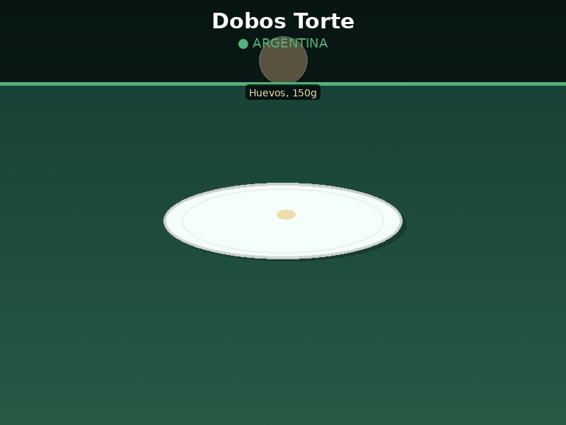 Dobos Torte