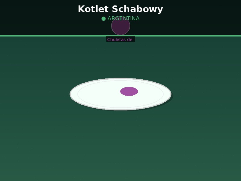 Kotlet Schabowy