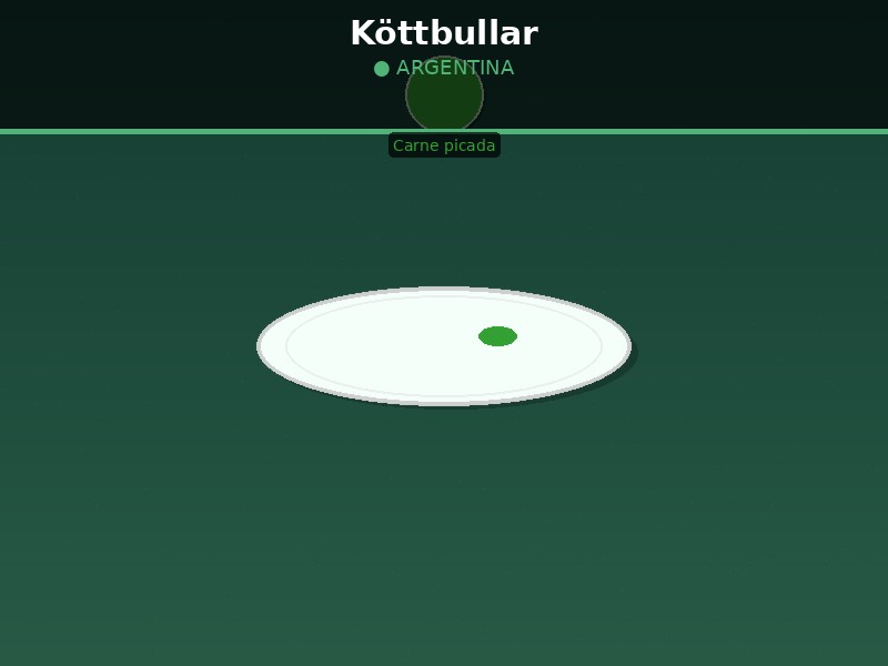Köttbullar